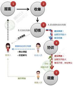 保险理赔爆料流程视频教程,轻松掌握理赔流程  第3张 保险理赔爆料流程视频教程,轻松掌握理赔流程  第3张